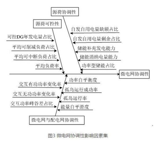 3微电网协调性.jpg