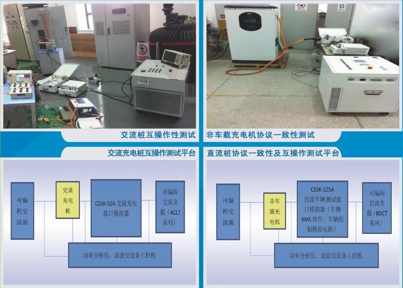 车辆互操作及协议一致性测试平台