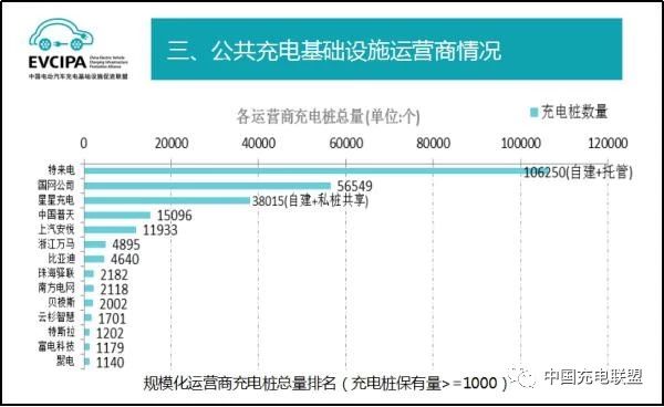 3月份充电设施运营商情况.jpg