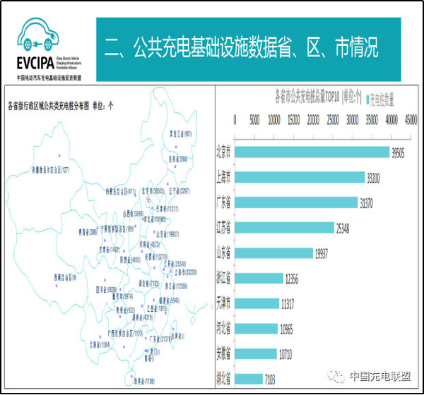 3月份充电设施省份数据.jpg