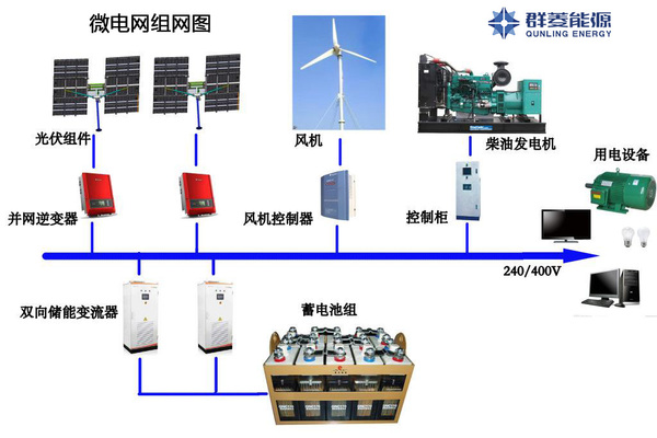 分布式微电网组网图.jpg